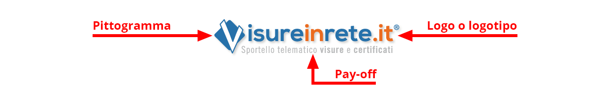 marchio, logo e pay-off